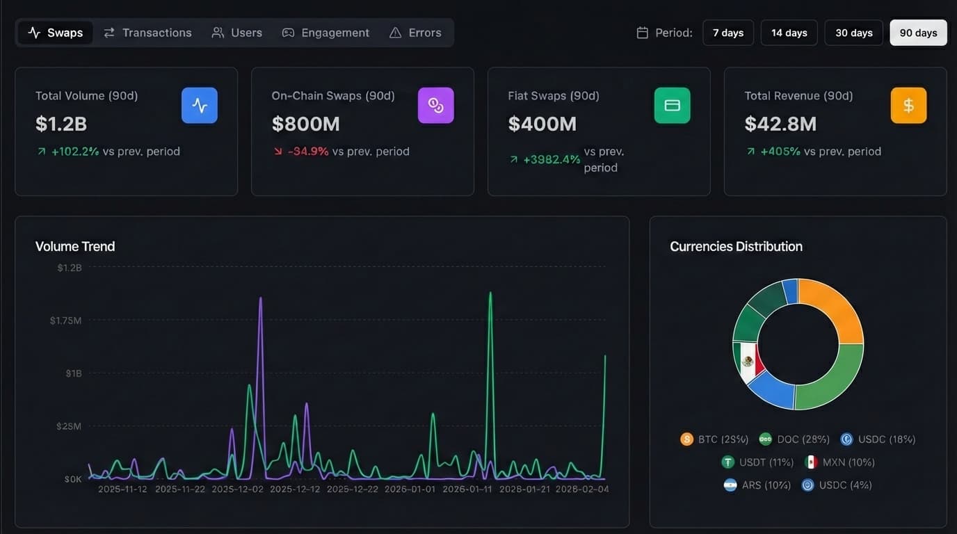 Banking Platform Interface